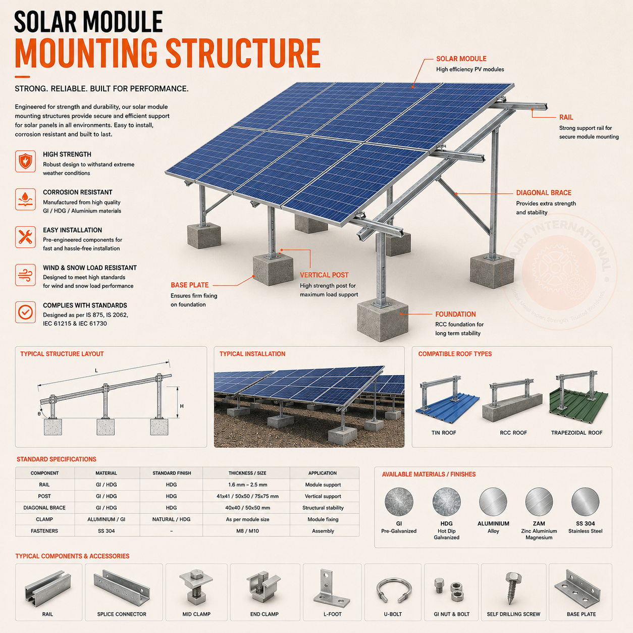 Solar Mounting Structures India: Specification & Site Rework Guide. Vajra International technical guide, cable tray & earthing manufacturer exporter India